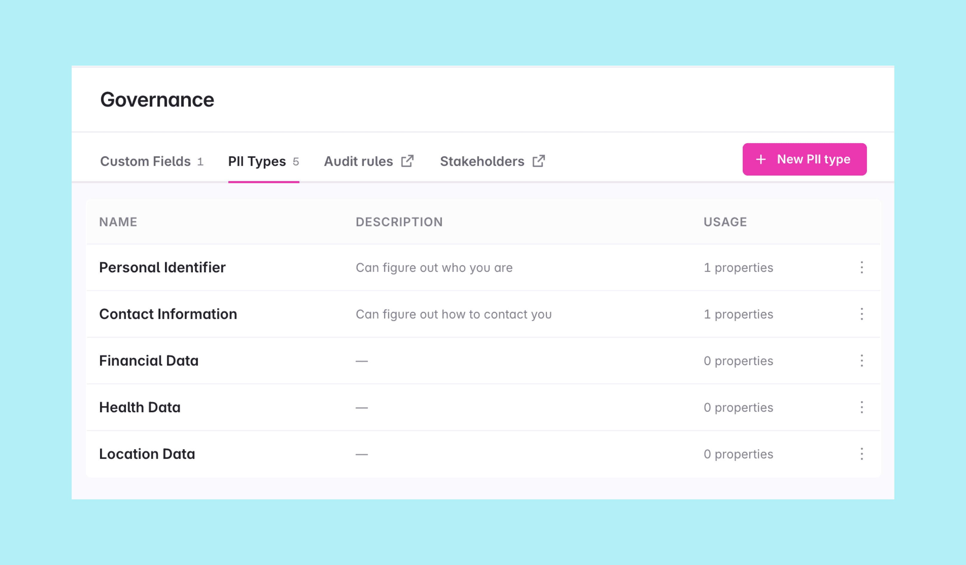 The PII Types tab on the Governance page with the default PII types